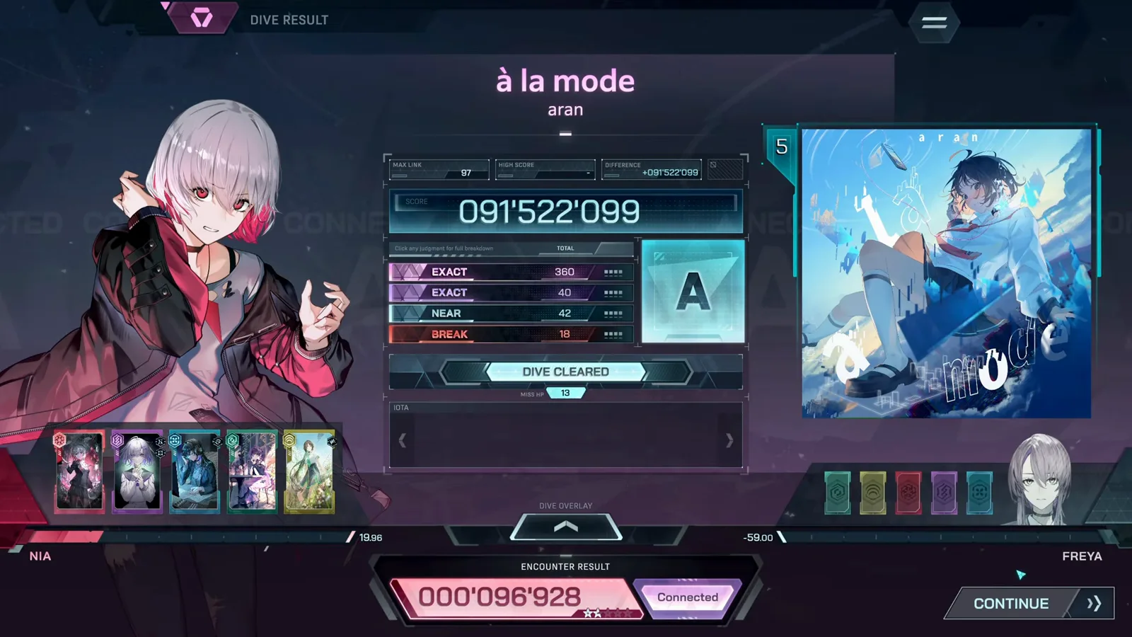 à la mode cleared at rank A In Falsus Dive result for à la mode: DIVE CLEARED, rank A, score 91,522,099, 400 EXACT and 18 BREAK